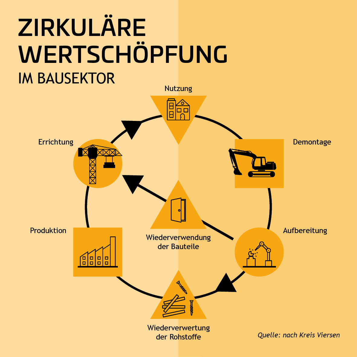 Zukunftsatlas Zirk Wertschoepfung